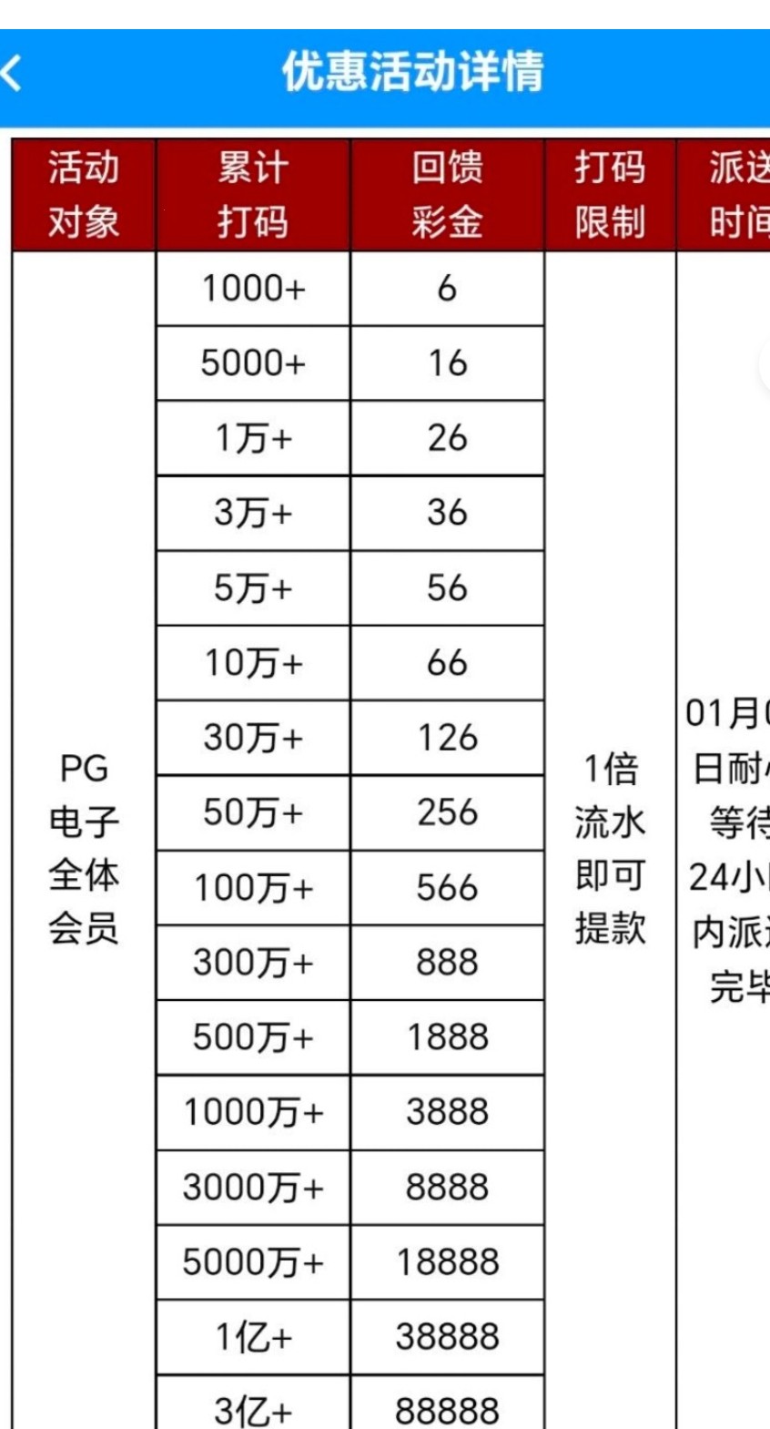 【pg1电子】—✅—打码回馈